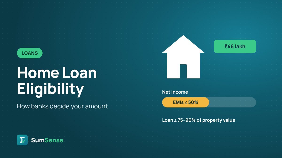 Home Loan Eligibility: How Much Can You Borrow? – SumSense guide